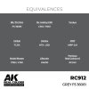 AK Interactive RC912 Grey FS 36081 17 ml